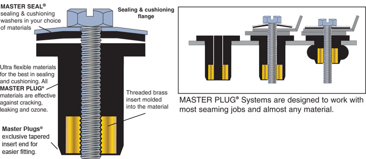 Master Plug Display